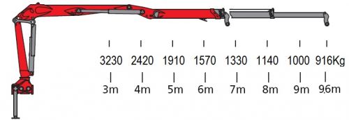 M110Z96 диаграмма грузоподъемности